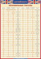 Учебные плакаты/таблицы Английский язык Неправильные глаголы 100x140 см, (винил)